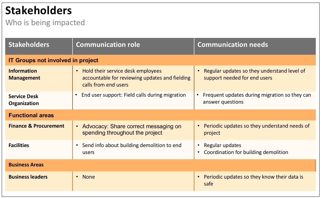 Account for different employee demographics in your internal communication strategy